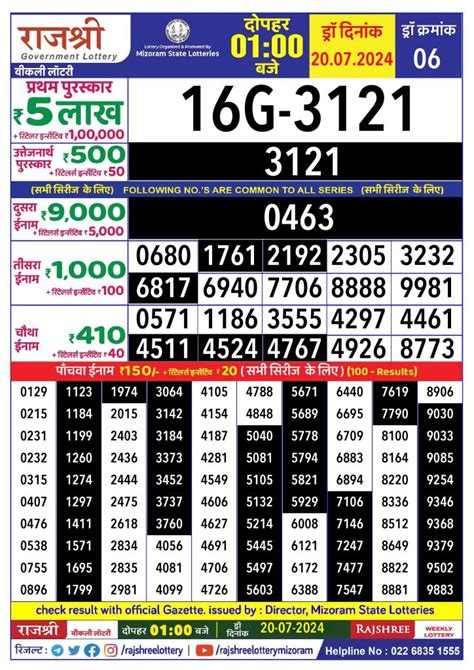 Goa Rajshree 20 Shani Weekly Lottery 6.1.2024 (Out @ 8.30 PM).